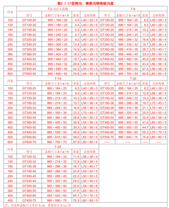 GT 型側(cè)溝、橫斷溝鋼格板溝蓋承重